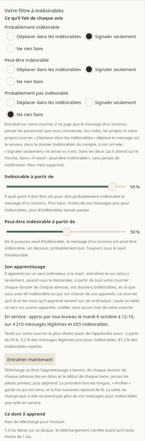 Les réglages de la page Courriels, « Votre filtre à indésirables » : Ce qu’il fait de chaque avis, trois rangées de boutons ronds, Probablement indésirable, Peut-être indésirable et Probablement pas indésirable, chacune avec Déplacer dans les indésirables, Signaler seulement et Ne rien faire ; Indésirable à partir de, un curseur à 95 % ; Peut-être indésirable à partir de, à 50 % ; Son apprentissage : « En service : appris par noa-bureau le mardi 6 octobre, sur 4 210 courriels légitimes et 655 indésirables », ce qu’il a mesuré alors, Entraîner maintenant et ce qu’il fait.